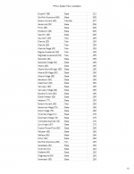 HFOU Speed Tiers (Updated)_11_00.png